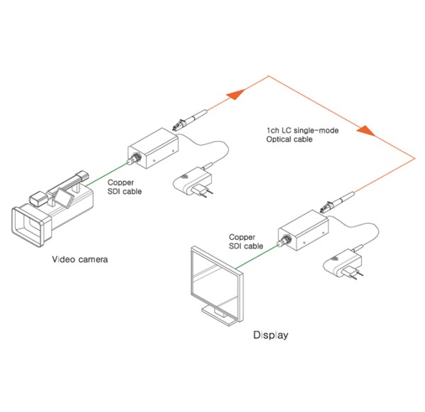 mini-sdi-fiber-optic-convertor-600-582