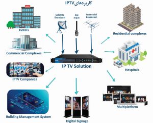 IPTV-application