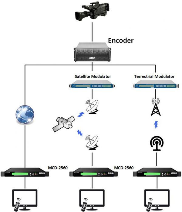 encoder-hevc-block