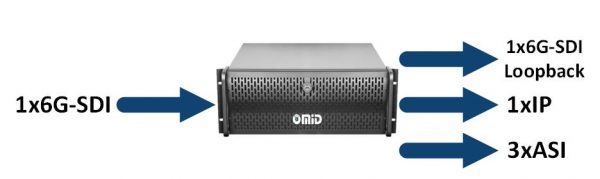 encoder-hevc-fhdg-s-ais-io