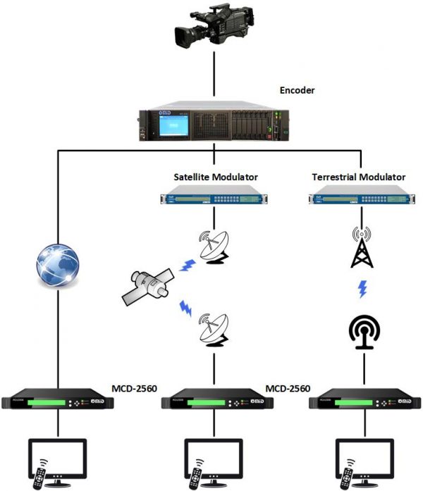 hevc-encoder-omid-block