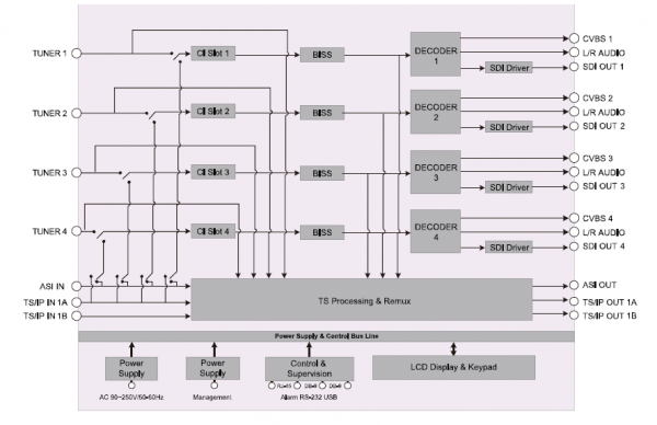 decoder-block-4-dvb-s