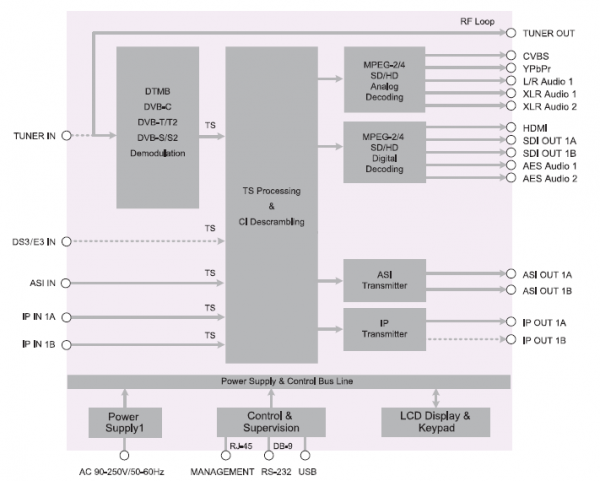 decoder-block2